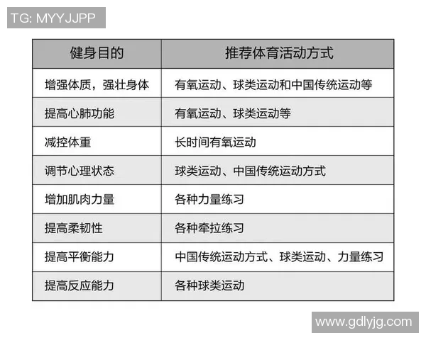体育管理创新发展路径:提升赛事运营效率与促进全民健身的策略研究